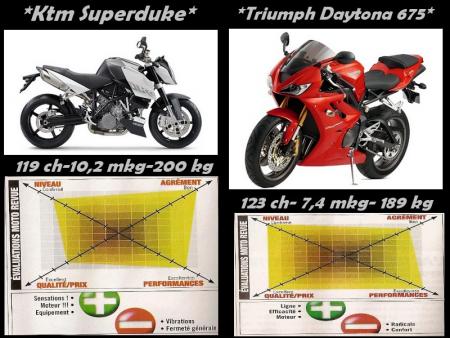 Mon futur sur 2 roues.